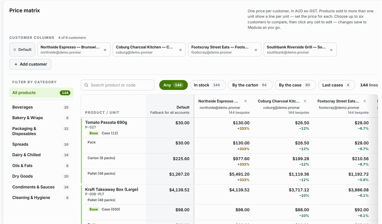 Per-customer price matrix with pack, carton and pallet tiers